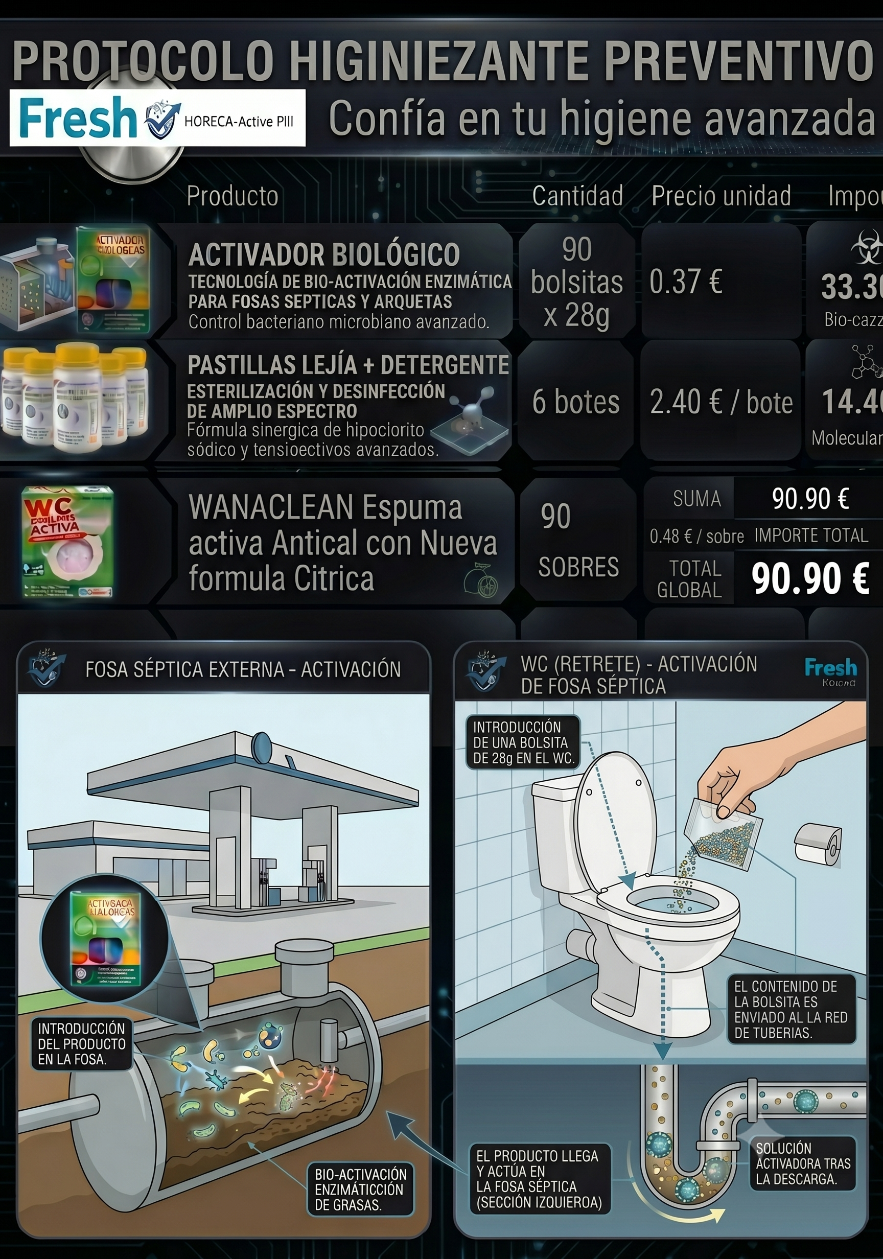 PROTOCOLO HORECA PROMO