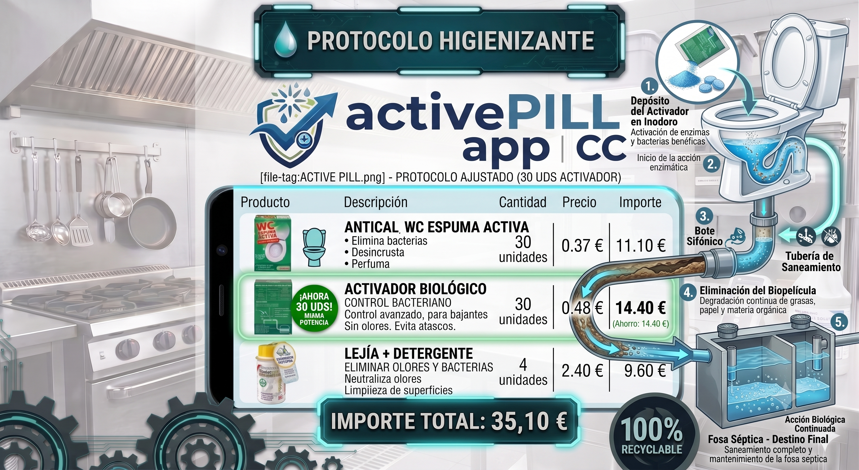PROTOCOLO ENZIMATICO HORECA ACTIVE PILL