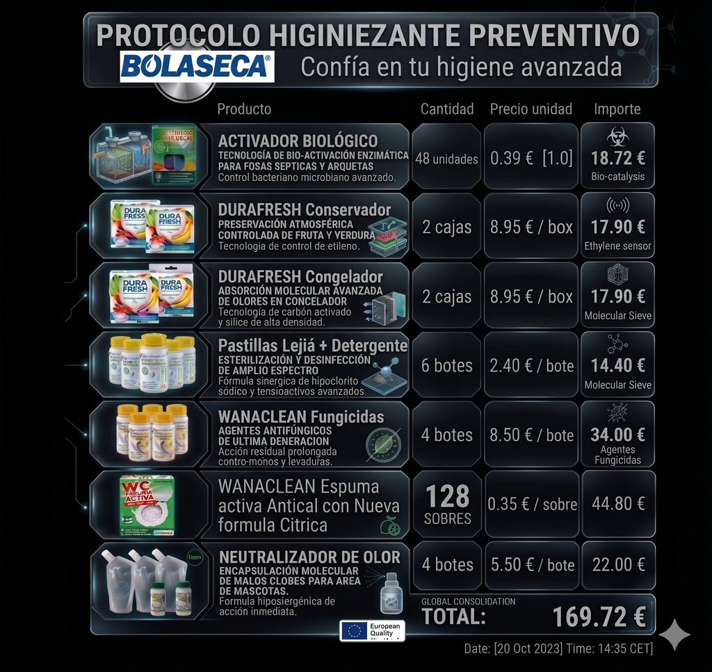 Protocolo HORECA