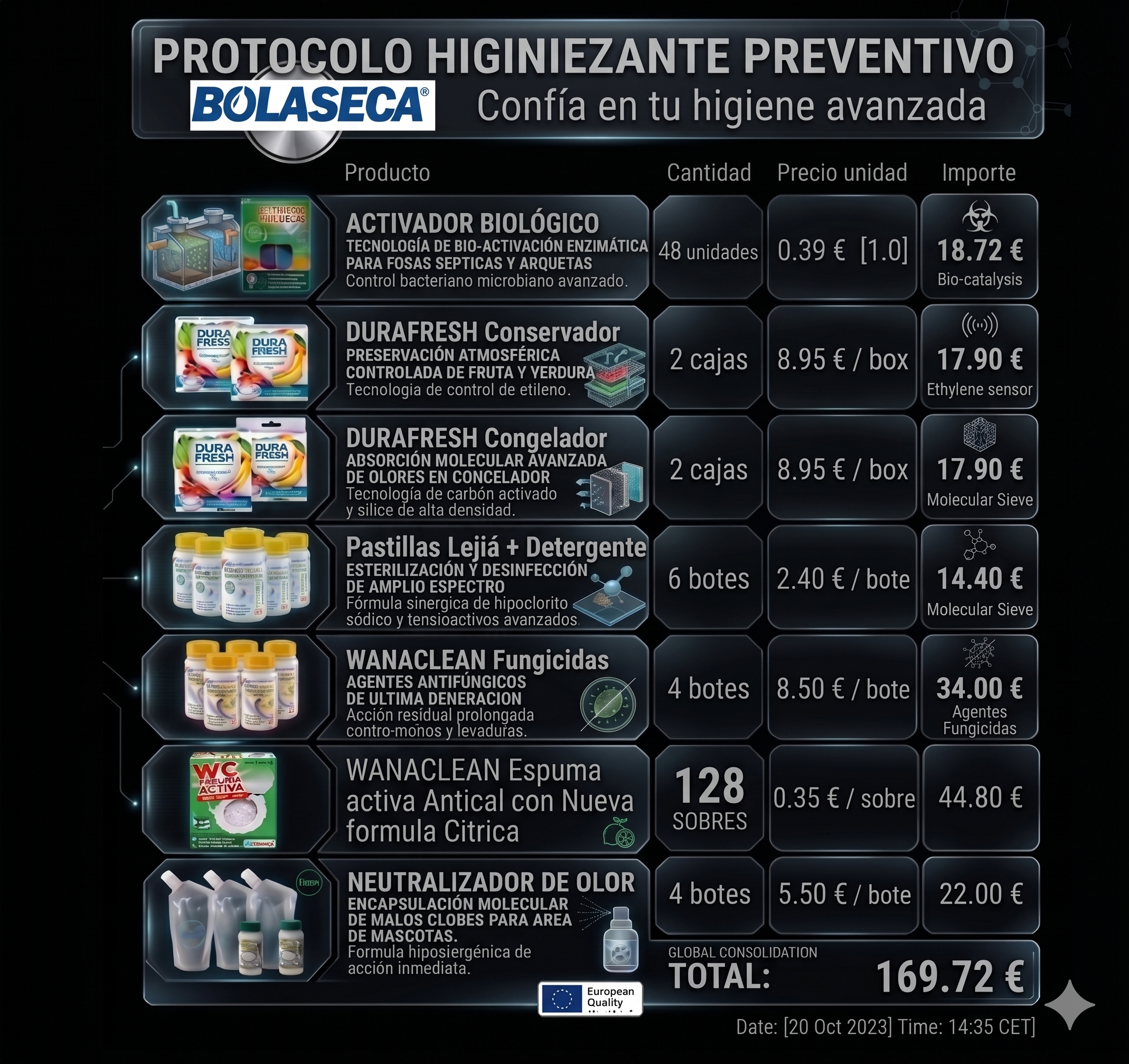 Protocolo HORECA