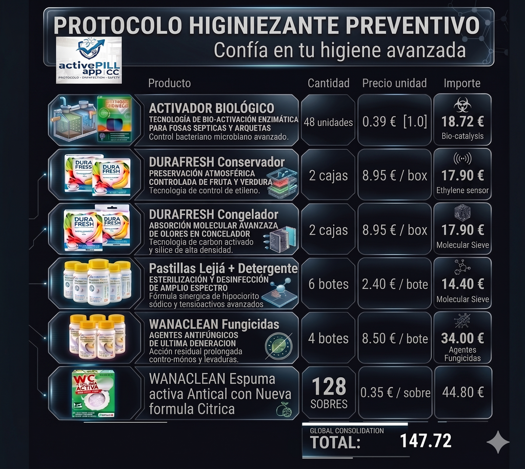 Protocolo HORECA PROMO