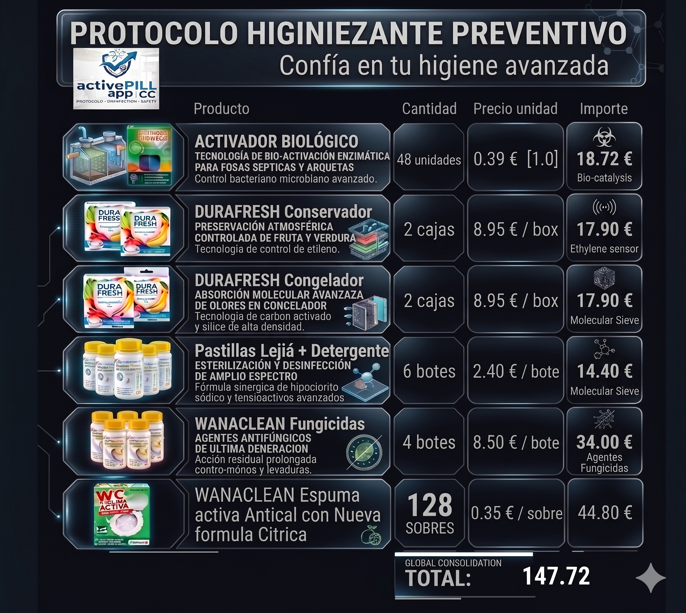 Protocolo HORECA PROMO