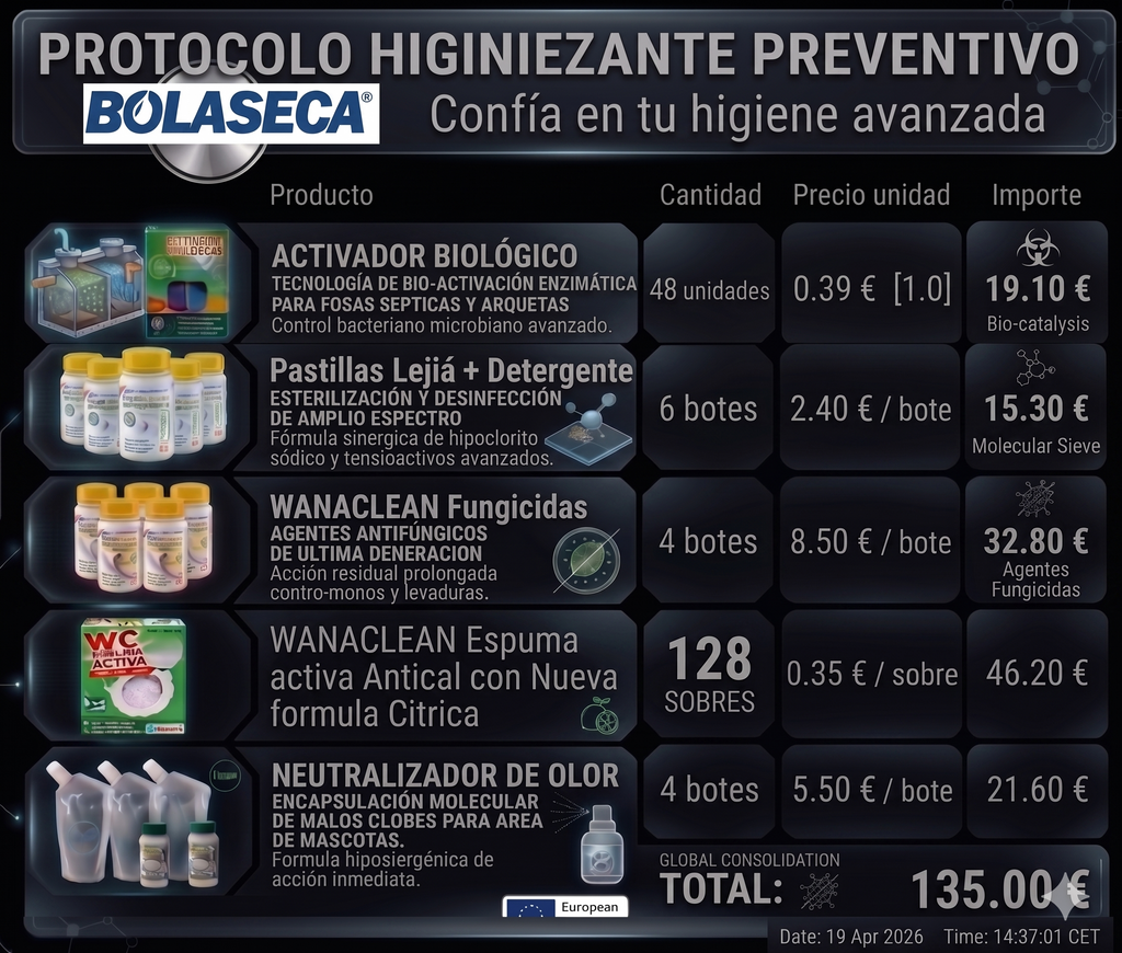 Protocolo HORECA Oil