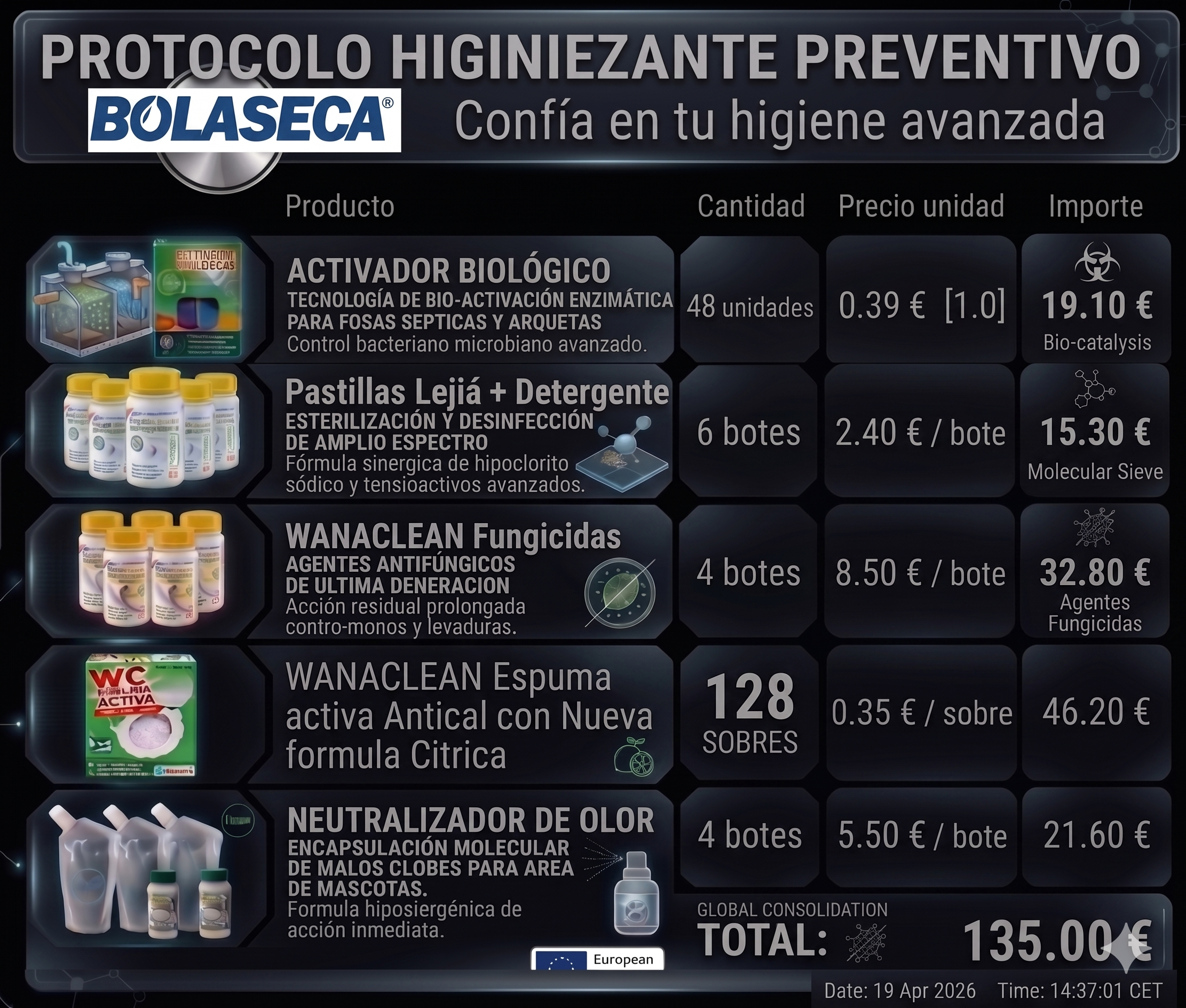 Protocolo HORECA Oil